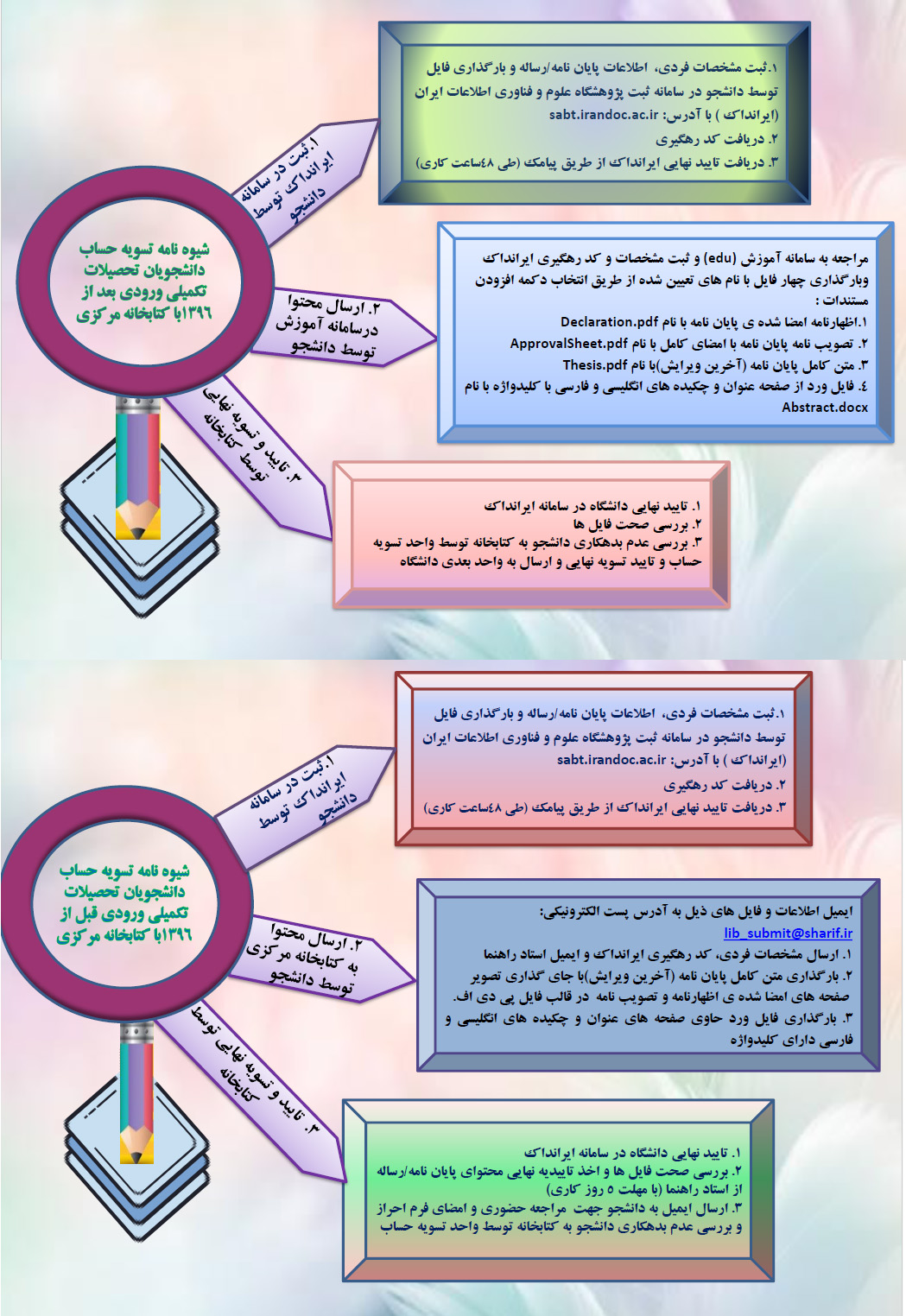 Responsive Image
