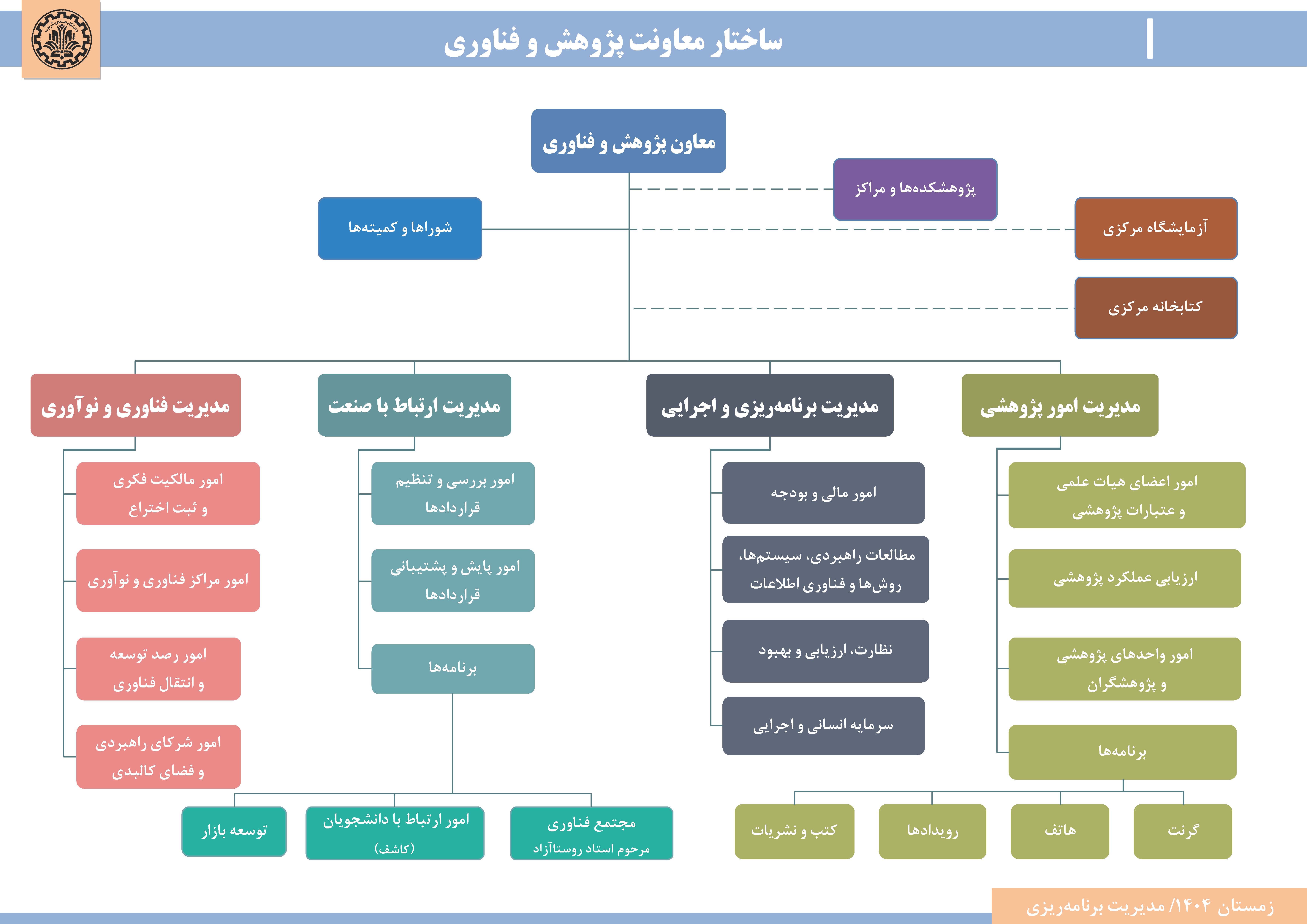 Responsive Image