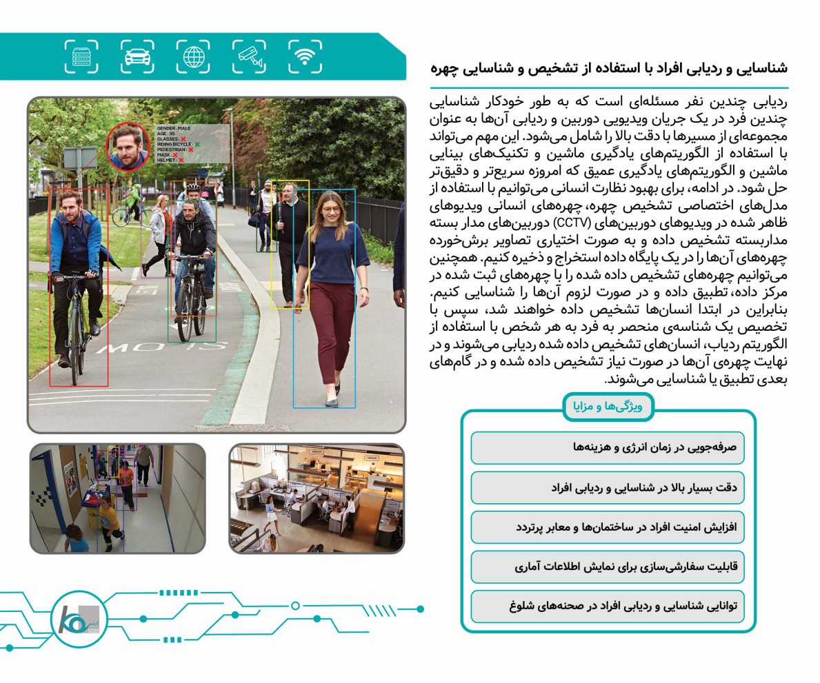 Responsive Image