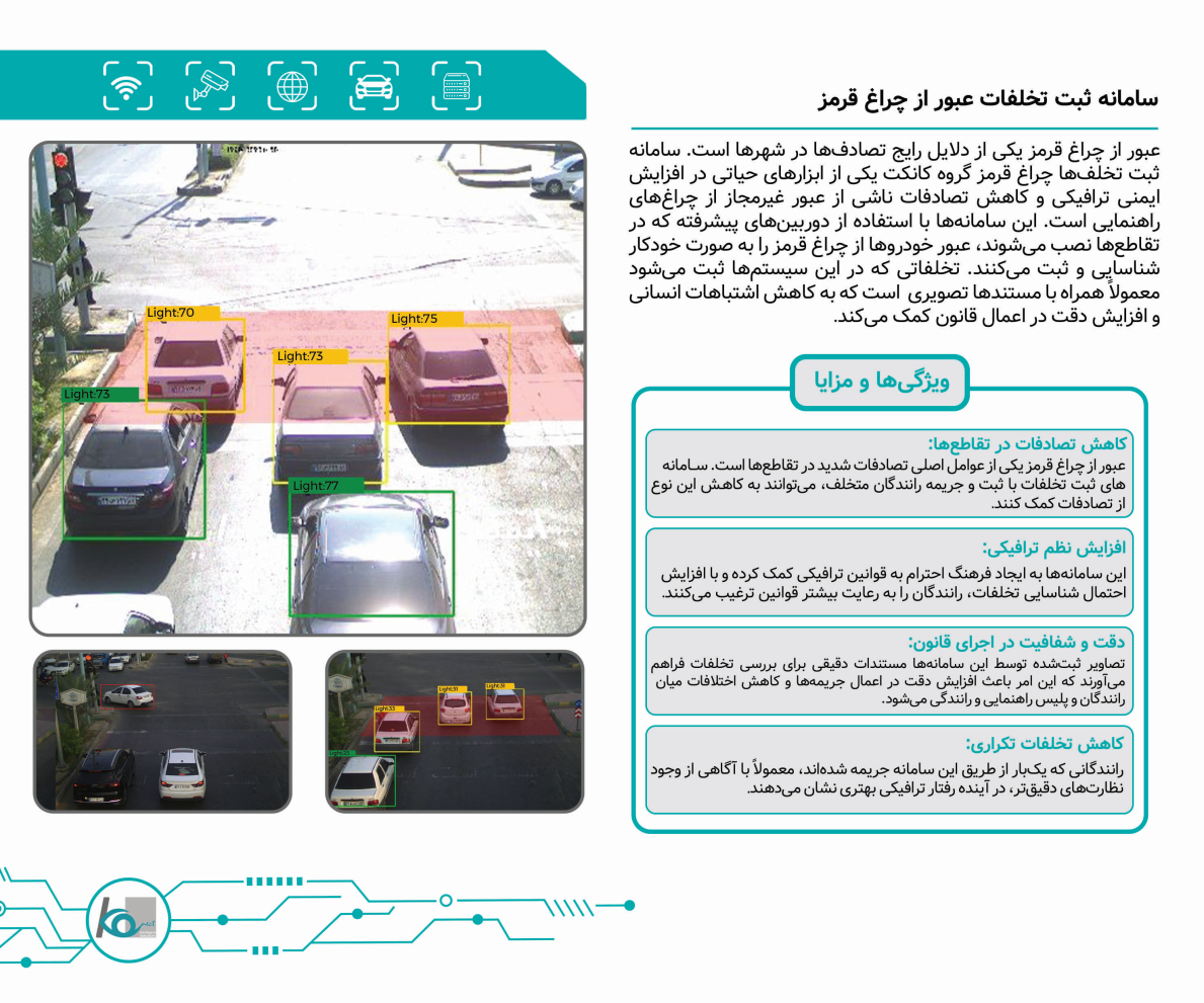 Responsive Image